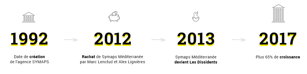 Agence Les Dissidents - Historique